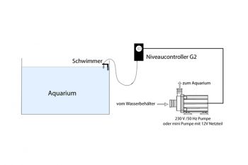 Aqua Light Niveaucontroller G2
