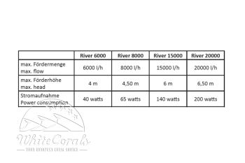 Theiling River 8000 Universalpumpe